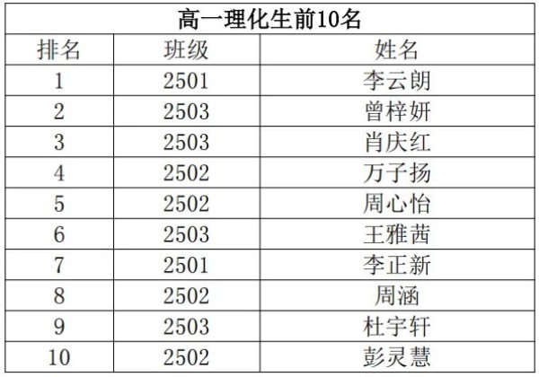 岳陽市江南通信職業(yè)技術(shù)學(xué)校有限公司,岳陽江南學(xué)校,岳陽江南通信學(xué)校,岳陽職業(yè)學(xué)校