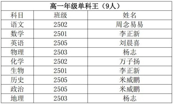 岳陽市江南通信職業(yè)技術(shù)學(xué)校有限公司,岳陽江南學(xué)校,岳陽江南通信學(xué)校,岳陽職業(yè)學(xué)校