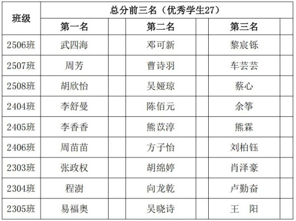 岳陽市江南通信職業(yè)技術(shù)學(xué)校有限公司,岳陽江南學(xué)校,岳陽江南通信學(xué)校,岳陽職業(yè)學(xué)校
